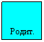 Подпись:  
Родит. собр.
