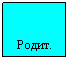 Подпись:  
Родит. лектор.
