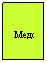 Подпись: Медсестра
