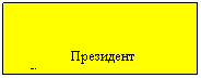 Подпись:  
 Президент 
Совет старшекласников

