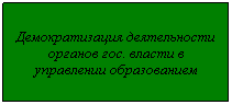 Подпись: Демократизация деятельности органов гос. власти в управлении образованием