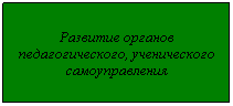 Подпись: Развитие органов педагогического, ученического самоуправления