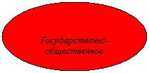 Овал:
Государственно- общественное управление